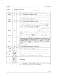 ST10F272Z2T3 Datasheet Page 20