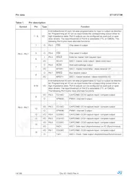 ST10F273M-4TR3 Datasheet Pagina 14