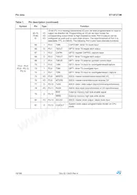 ST10F273M-4TR3 Datasheet Page 16