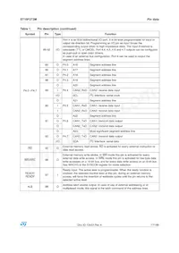ST10F273M-4TR3 Datasheet Pagina 17