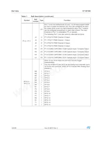 ST10F280 Datasheet Page 16