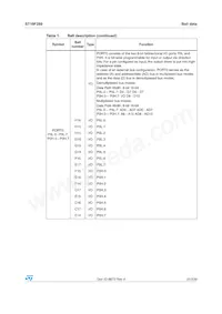ST10F280 Datasheet Page 21