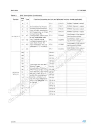 ST10F296 Datasheet Page 22