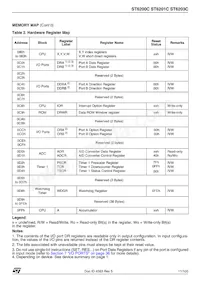 ST62T03CM6/TR Datasheet Page 11