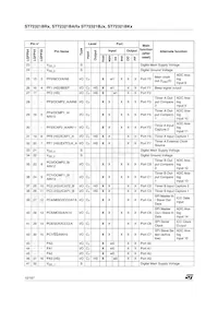 ST72F321BR9T3 Datasheet Page 12