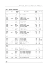 ST72F321BR9T3 Datasheet Page 15