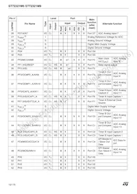 ST72F321M9T6 Datasheet Page 10
