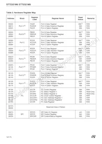 ST72F321M9T6 Datasheet Page 14
