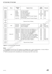 ST72F321M9T6 Datasheet Page 16