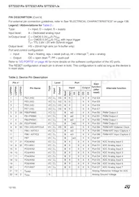 ST72F321R9TCTR Datasheet Page 10