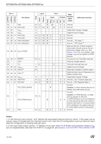 ST72F321R9TCTR Datasheet Page 12