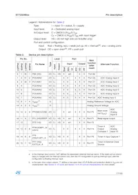 ST72F324BK4M6 Datasheet Page 17