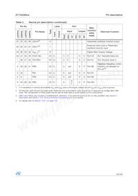ST72F324BK4M6 Datasheet Page 19