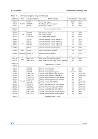 ST72F324BK4M6 Datasheet Page 21