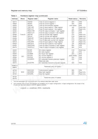 ST72F324BK4M6 Datasheet Page 22