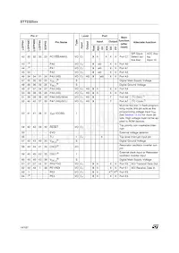 ST72F325J4T6TR Datasheet Page 14