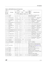 ST72F325J4T6TR Datasheet Page 15