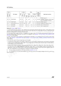 ST72F325J4T6TR Datasheet Page 16
