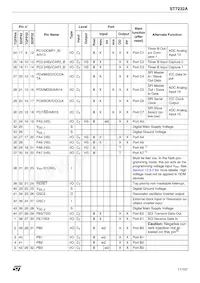 ST72F32AK2B6 Datasheet Page 11