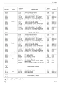 ST72F32AK2B6 Datasheet Page 15