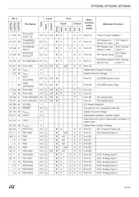 ST72F340S4T6 Datasheet Page 9