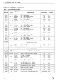 ST72F340S4T6 Datasheet Page 12