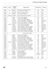 ST72F340S4T6 Datasheet Page 13