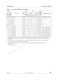 ST72F344K4T6TR Datasheet Page 22