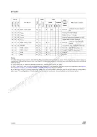 ST72F361K9TCE Datasheet Page 10