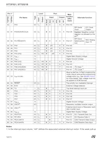 ST72F521M9T6TR Datasheet Page 12
