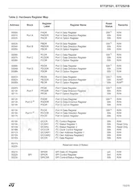 ST72F521M9T6TR 데이터 시트 페이지 15