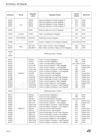 ST72F521M9T6TR數據表 頁面 16