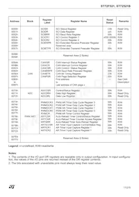 ST72F521M9T6TR數據表 頁面 17
