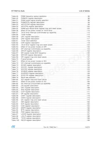 ST72F521R9TCTR Datasheet Page 13