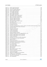 ST72F521R9TCTR Datasheet Page 14