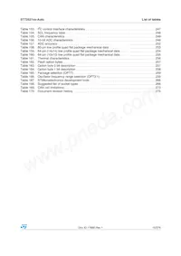 ST72F521R9TCTR Datasheet Page 15