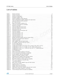 ST72F561R9TCS Datasheet Page 13