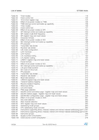 ST72F561R9TCS Datasheet Page 14