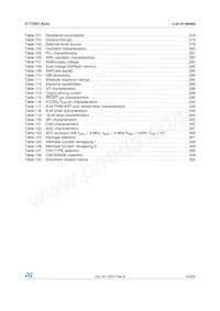 ST72F561R9TCS Datasheet Page 15