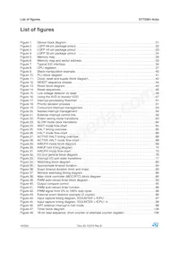 ST72F561R9TCS Datasheet Page 16