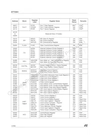 ST72F561R9TCTR Datasheet Page 12