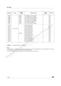 ST72F561R9TCTR Datasheet Page 14