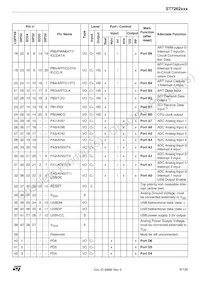 ST72F623F2M1TR Datasheet Page 9