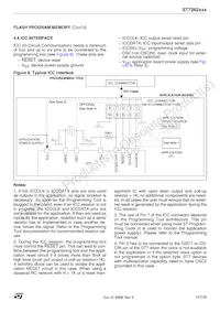 ST72F623F2M1TR Datenblatt Seite 15