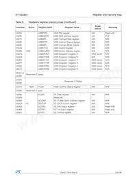 ST72F63BK2U1TR Datasheet Page 23