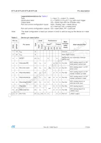 ST7FL39F2MAE Datasheet Page 17