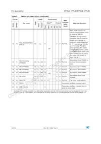 ST7FL39F2MAE Datasheet Page 18