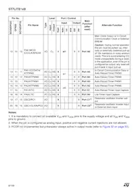 ST7FLI19BF1U6TR Datasheet Page 8