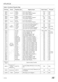 ST7FLI19BF1U6TR Datasheet Page 10