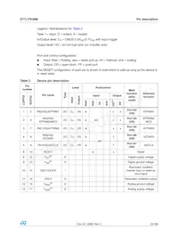 ST7FLI49MK1T6TR Datenblatt Seite 15